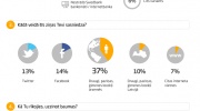 Swedbank baumu anatomija